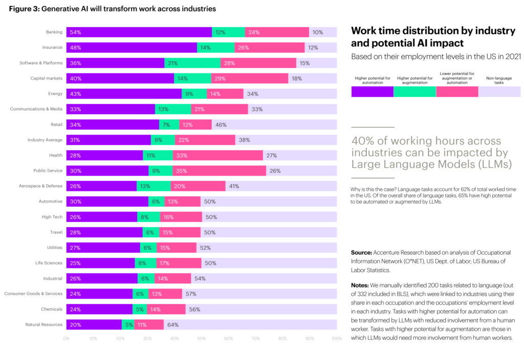 ai productivity business