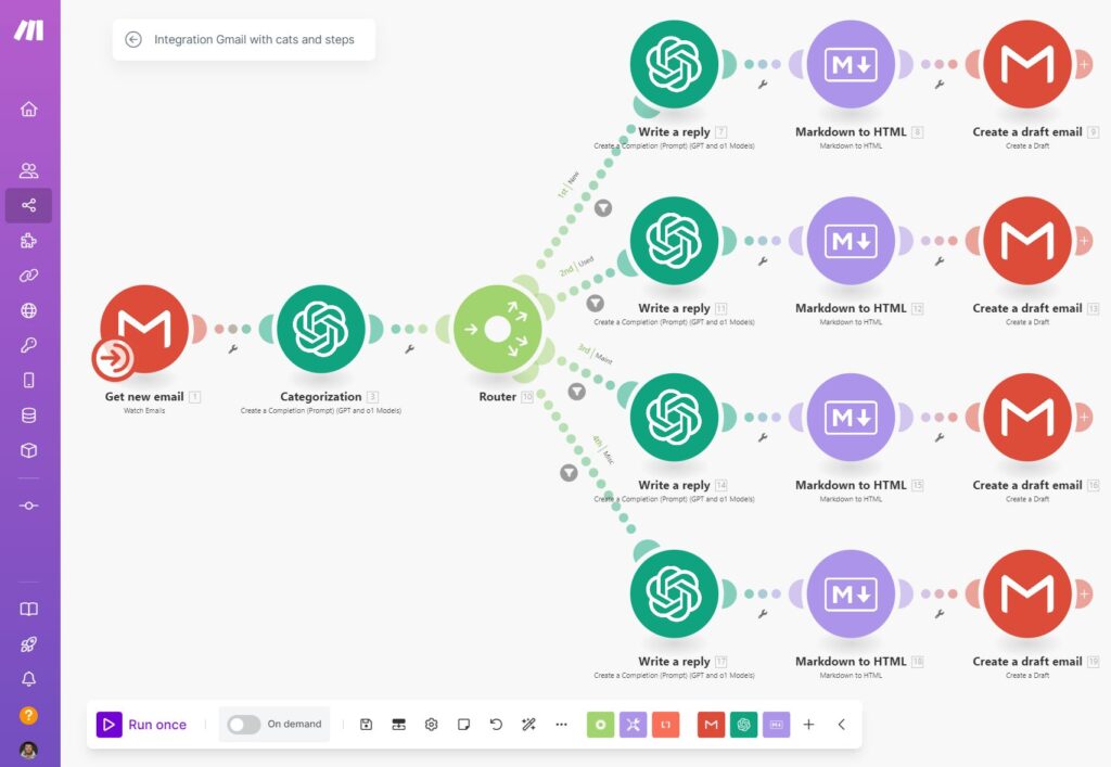 chatgpt email automation flow