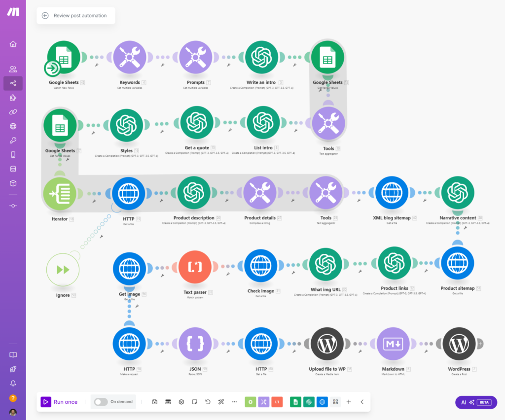 content creation chatgpt make automation