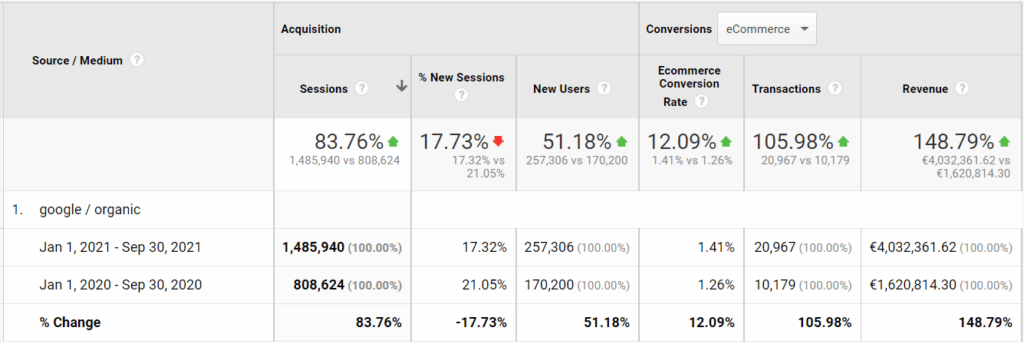 seo services results 2.5x