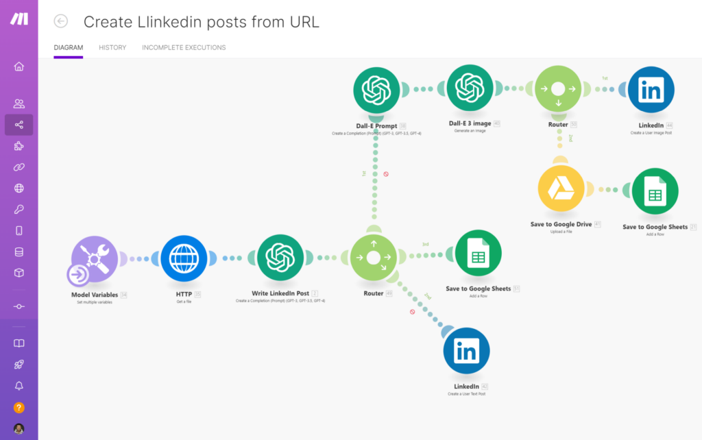 social media ai workflow linkedin