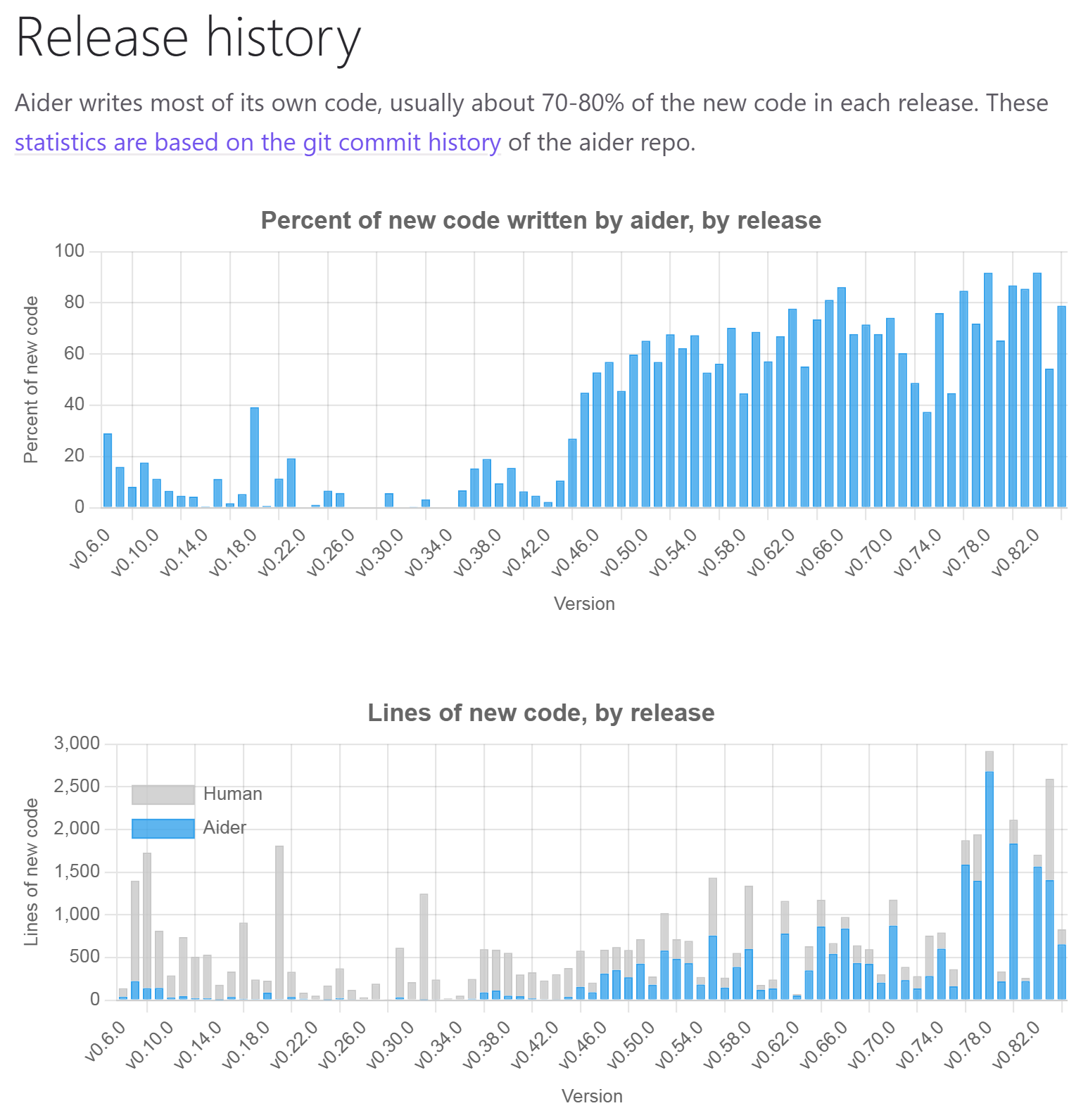 vibe coding ai abil programmeerimine vibe coding ai abil programmeerimine